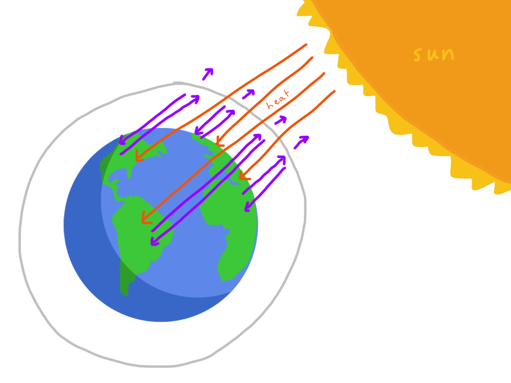 earth diagram